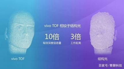 颠覆！创新！vivo那些惊艳了时光的科技创新！未来感应