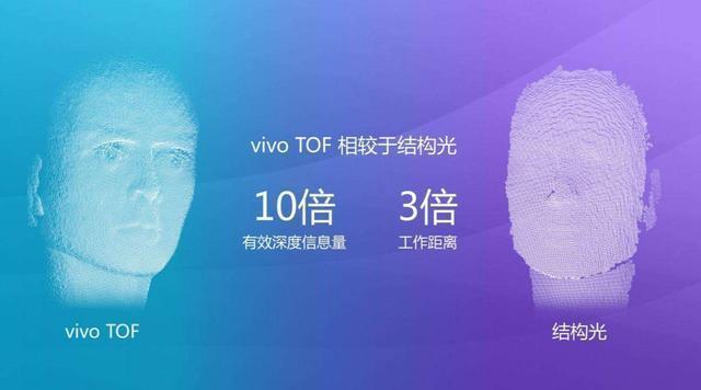 创新不止，惊喜不断 vivo用实力赢得市场，未来感应